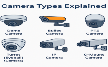 Camera Types Explained